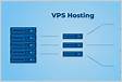 Cara Menggunakan VPS Virtual Private Server dalam